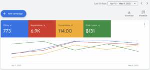 Google Ads Lead Generation Campaign