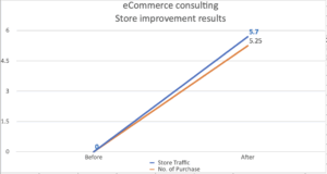 Marketplace Store Improvement